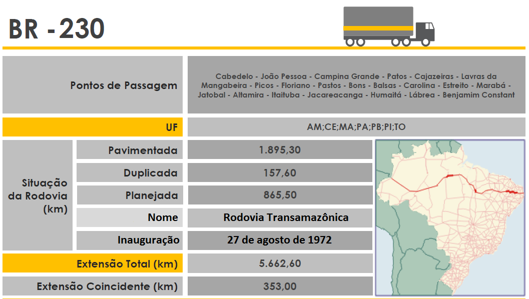 Sabores e Cidades: BR230 - 5662 Km de Cabedelo - PB á Benjamin Constant - AM